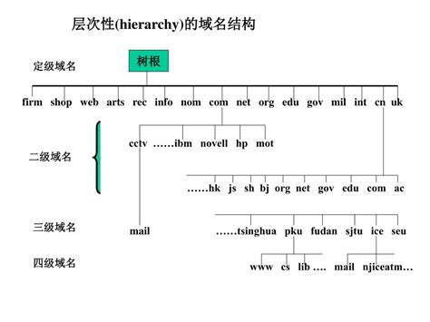 fuqqt.com子域名大全 fuqqt.com二级域名 fuqqt.com域名解析查询.